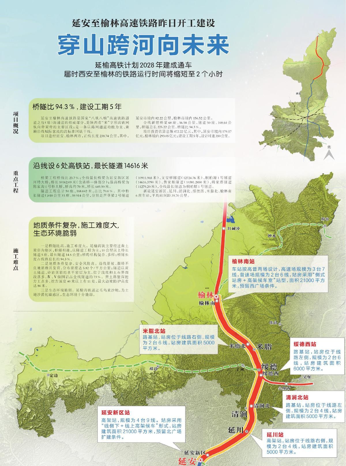 陕西新建延安至榆林高速铁路初步设计获得批复_通道_地区_项目