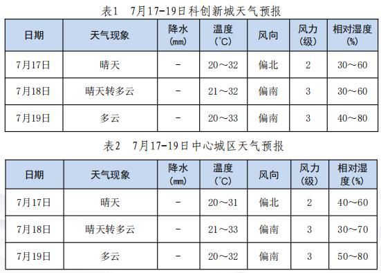 榆社天气图片