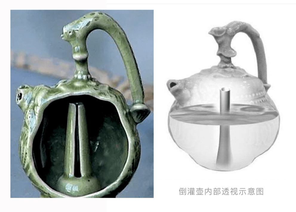 倒灌壶内部示意图。